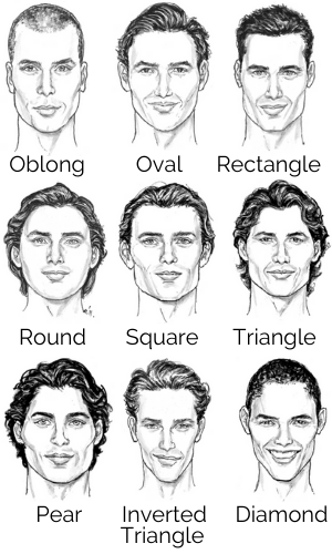 Face Shape